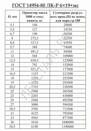 «канат ГОСТ 14954-80» – №2