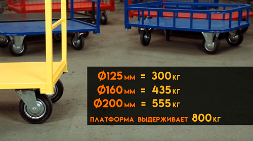 «Тележка ТП 300кг (500х800) 125мм платформенная» – №7