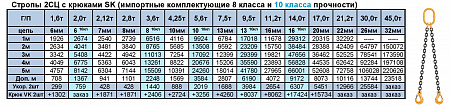 «Строп цепной 2СЦ двухветвевой» – №3