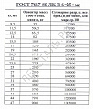 «канат ГОСТ 7667-80» – №2