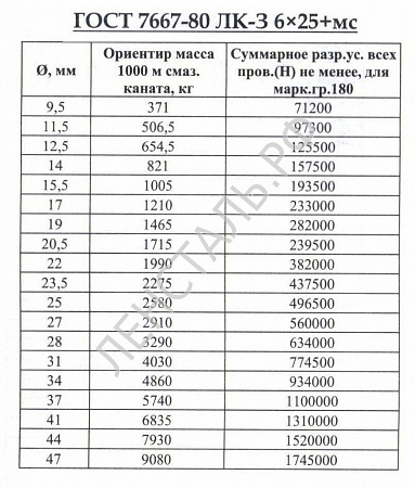 «канат ГОСТ 7667-80» – №2