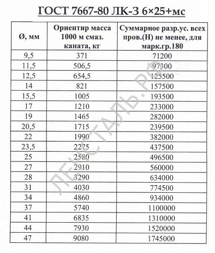 «канат ГОСТ 7667-80» – №2