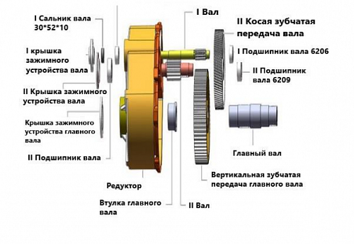 «Станок для гибки GW28M 28/25мм 3кВт TOR» – №4