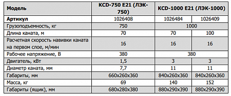 «Лебедка KCD1000/70м (380В) электрическая» – №2