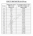 «канат ГОСТ 3067-80» – №2