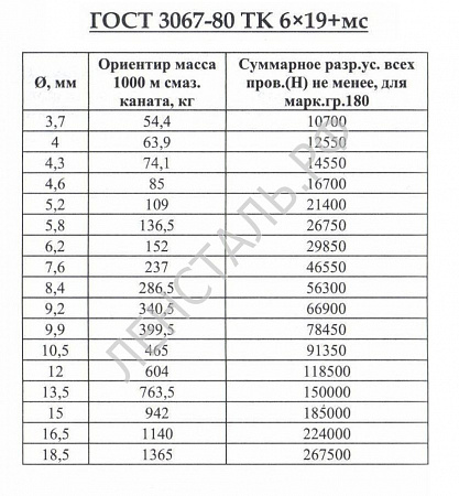 «канат ГОСТ 3067-80» – №2
