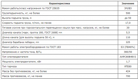 «Умелец-500» – №7
