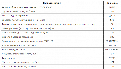 «Умелец-500» – №7