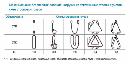 «Строп текстильный петлевой СТП» – №3