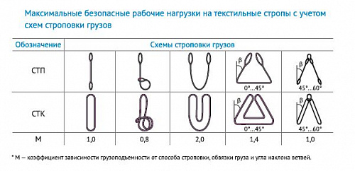 «Строп текстильный петлевой СТП» – №3