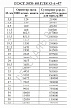 «канат ГОСТ 3079-80» – №2