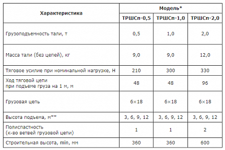 «Таль стационарная ТРШСп от 0,5т до 3,2т» – №7
