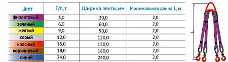 «Строп текстильный 4СТ» – №3