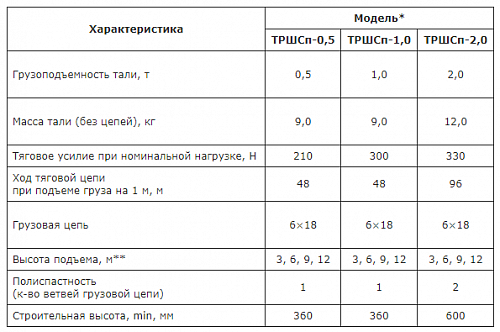 «Таль стационарная ТРШСп от 0,5т до 3,2т» – №7