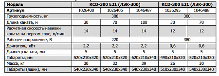 «Лебедка эл KCD300А/100м/220В» – №11