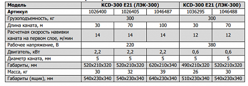 «Лебедка эл KCD300А/100м/220В» – №11