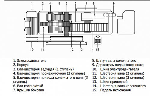 «Станок для резки арматуры 32/28мм 3кВт TOR» – №7