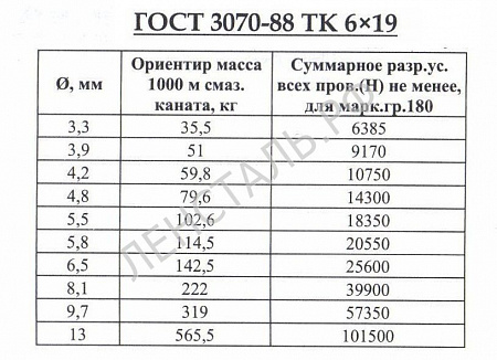«канат ГОСТ 3070-88» – №2