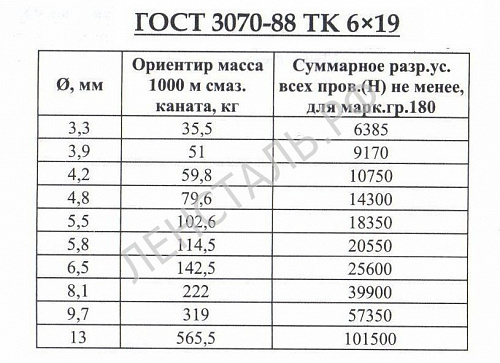 «канат ГОСТ 3070-88» – №2
