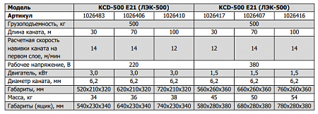 «Лебедка эл KCD500/70м/220В» – №6
