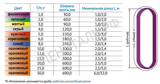 Характеристики строп