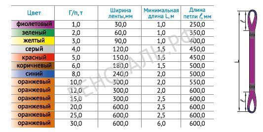 СТП Ленсталь