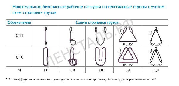 максим. нагрузка на текстиль Ленсталь